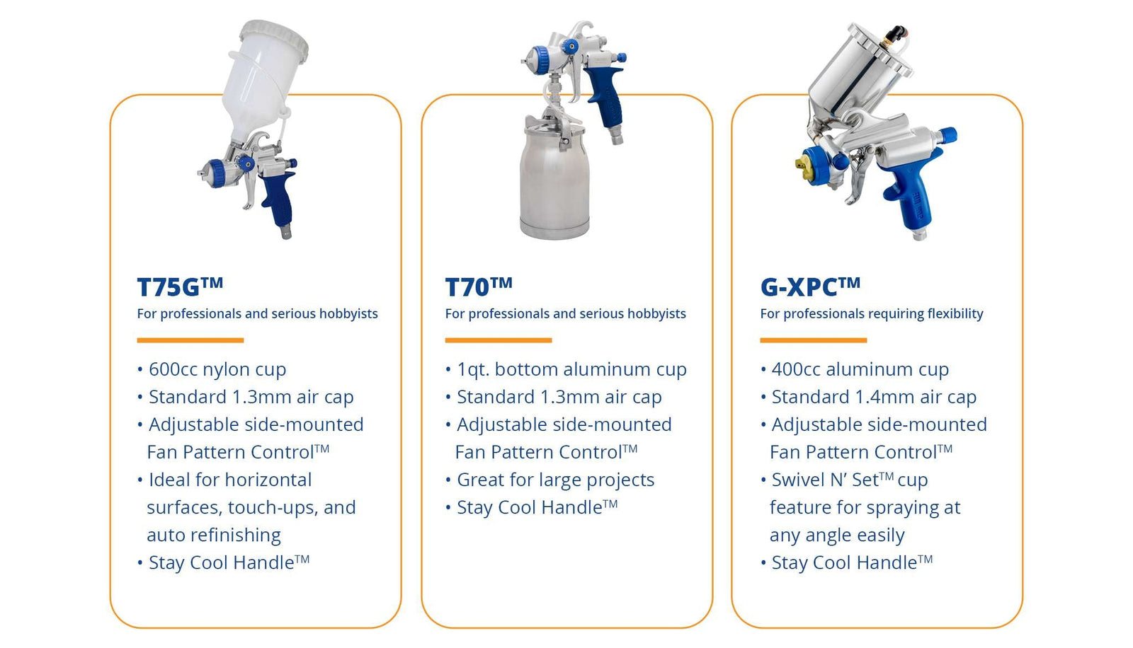 A product comparison infographic on a white background showing three spray guns: G-XPCt, T75G, and T70. The text at the top reads 'PAIR IT WITH YOUR FAVOURITE SPRAY GUNS.