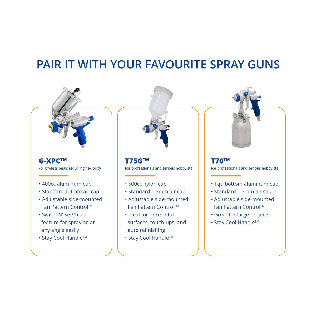 T70 HVLP Bottom Feed Spray Gun – 1.3 mm Air Cap Set