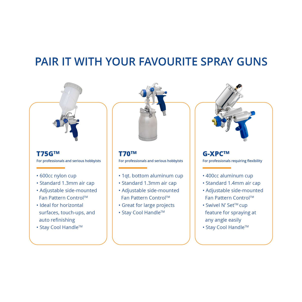 G-XPC Side-Mounted Gravity Feed Spray Gun - 1.4 mm Air Cap Set